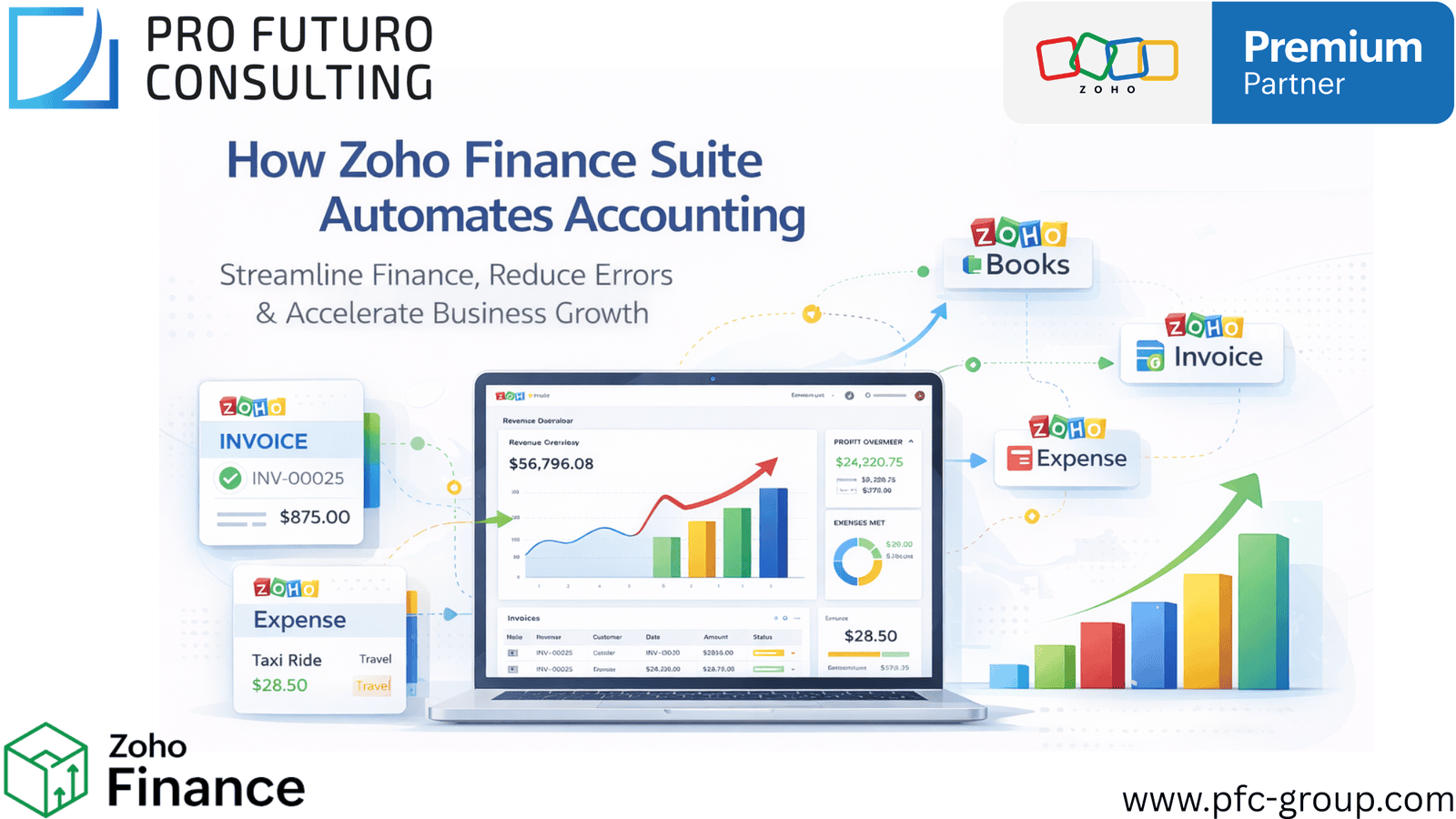 How Zoho Finance Suite Automates Accounting & Improves Business Growth-